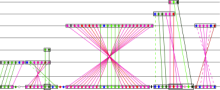 Read more about the article Combinatorics of chromosomal rearrangement
