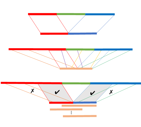 Read more about the article Joint Read Alignment