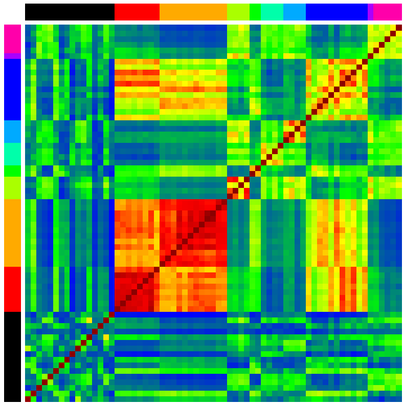 Read more about the article CLAG R package