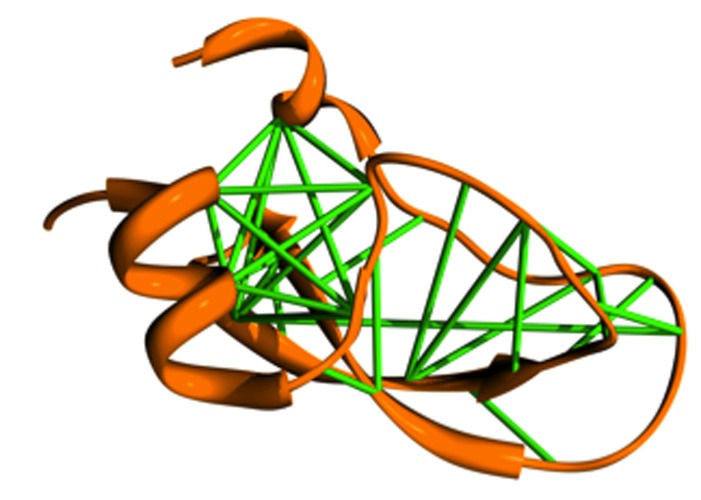 You are currently viewing Direct Coupling Analysis (DCA)